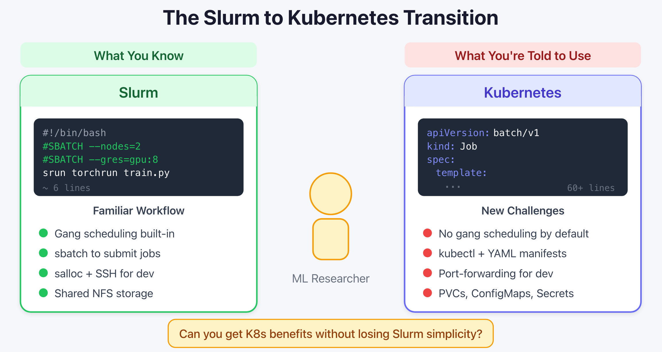 Схема перехода со Slurm на Kubernetes