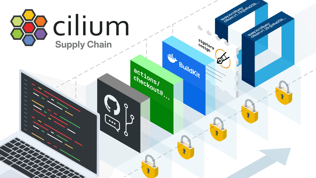 Защита цепочки поставок open source проекта