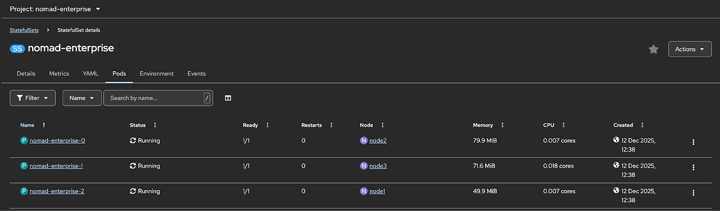 Диаграмма компонентов OpenShift, обслуживающих плоскость управления Nomad