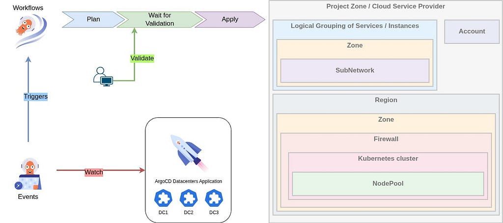 Пайплайн Terraform в ожидании подтверждения