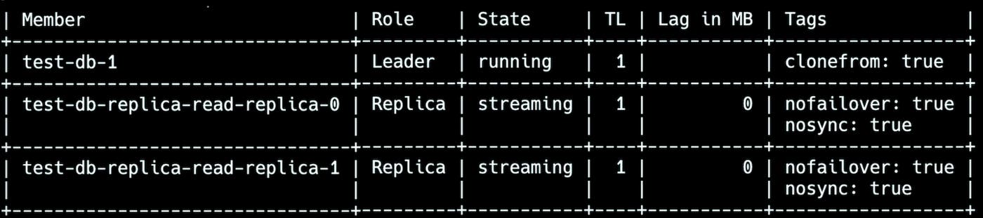 Вывод patronictl list: только узел-лидер и read-реплики, помеченные nofailover и nosync, — подходящих резервных узлов нет