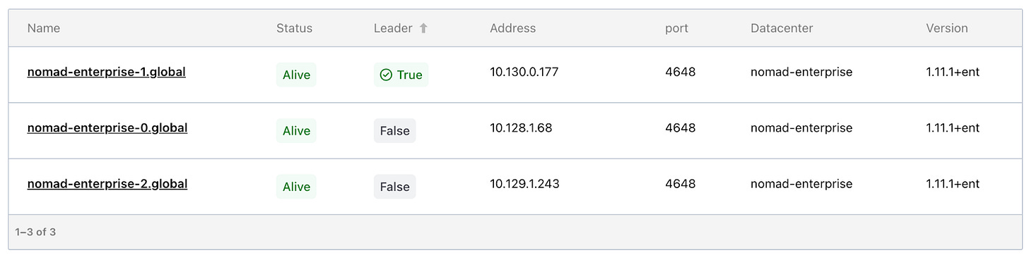 Логотип Red Hat OpenShift