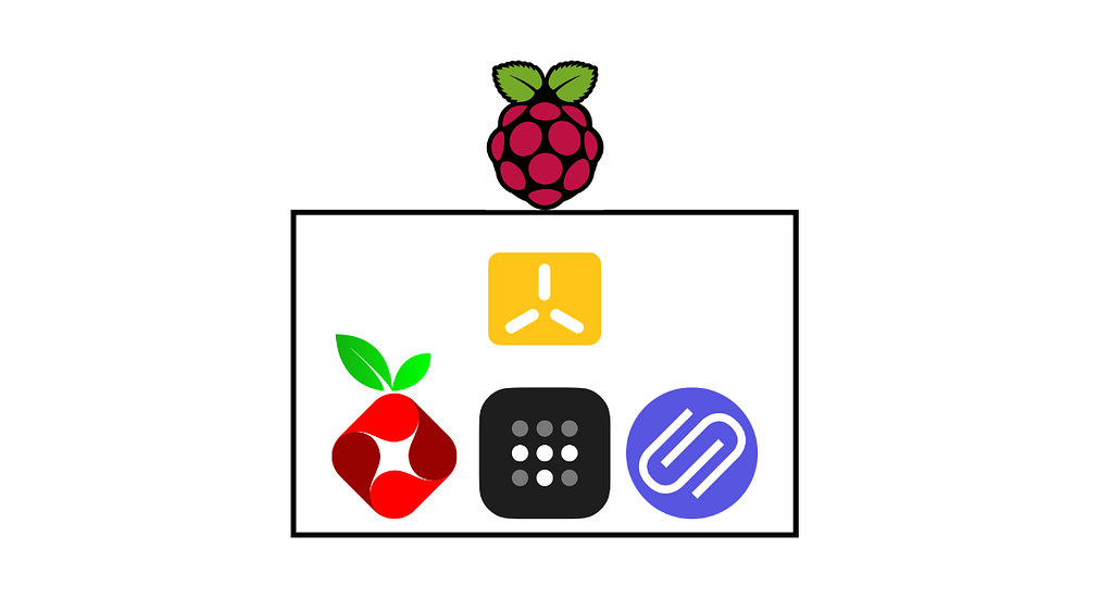 Одноплатный компьютер Raspberry Pi с запущенным кластером Kubernetes