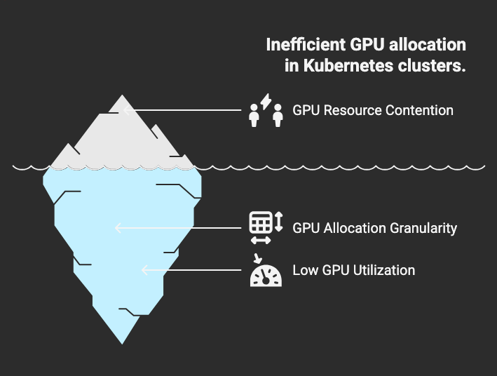 Архитектурная схема распределения GPU-ресурсов