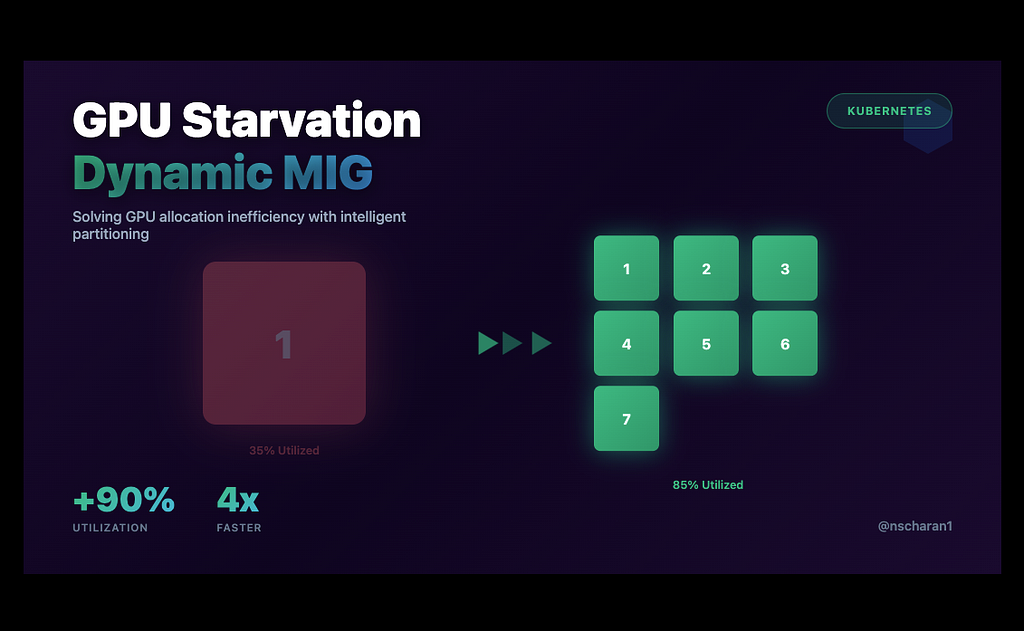 Иллюстрация проблемы GPU-голодания в Kubernetes
