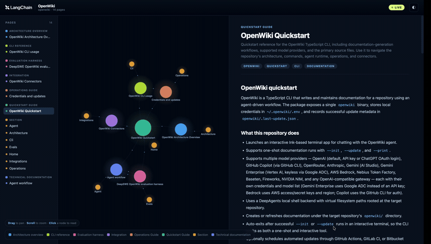 Визуализатор OpenWiki: интерактивный граф узлов и живой Markdown-ридер